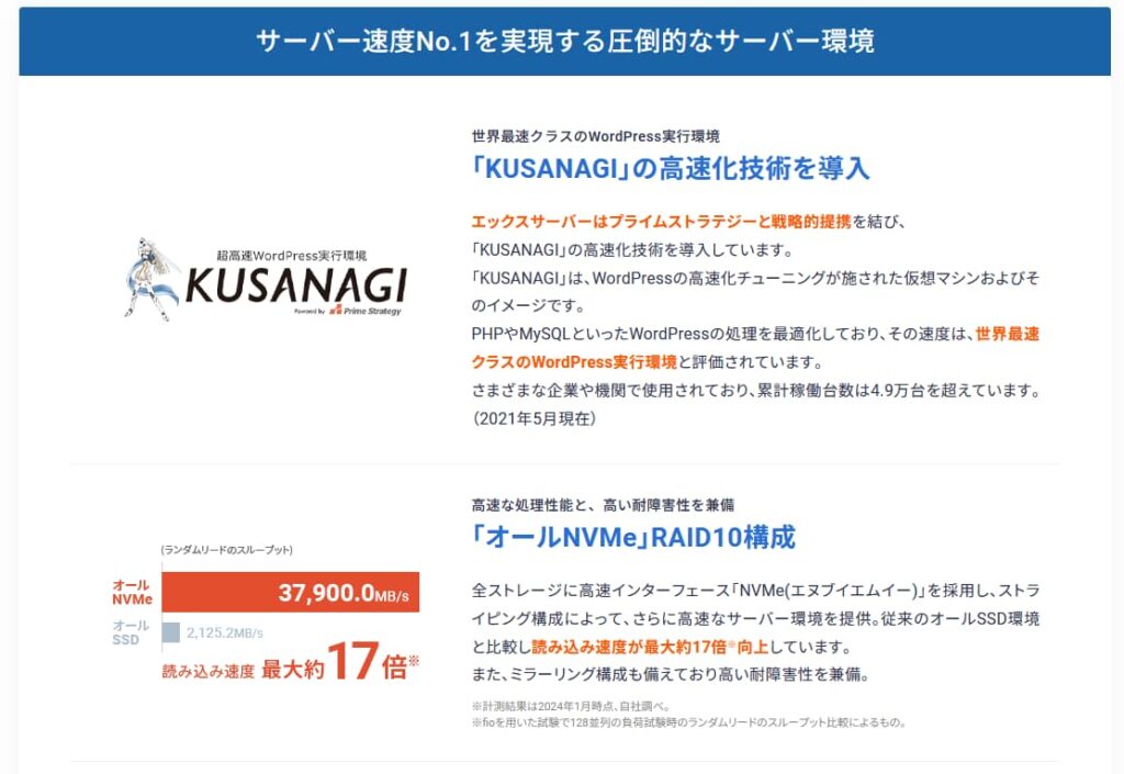 サーバー速度No,1を実現する圧倒的なサーバー環境KUSANAGI
